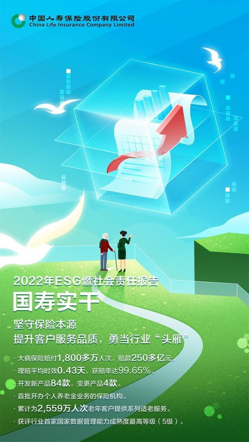 綠色投資規模超4300億，國壽壽險發布2022年ESG暨社會責任報告 職業教育投資新格局