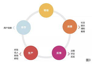 讓人欲罷不能的產(chǎn)品 用“美妙時(shí)刻”撬動(dòng)職業(yè)教育投資