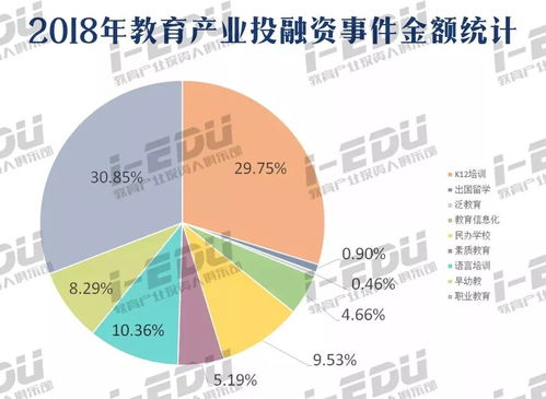994億640起 2018年教育投資報(bào)告揭示職業(yè)教育新風(fēng)口